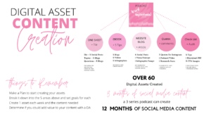 Content and Digital Asset Infographic